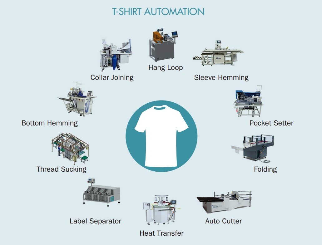 Leveraging automated solutions, the company spends 15% less time to make a basic t-shirt since 2020. © Crystal International Group