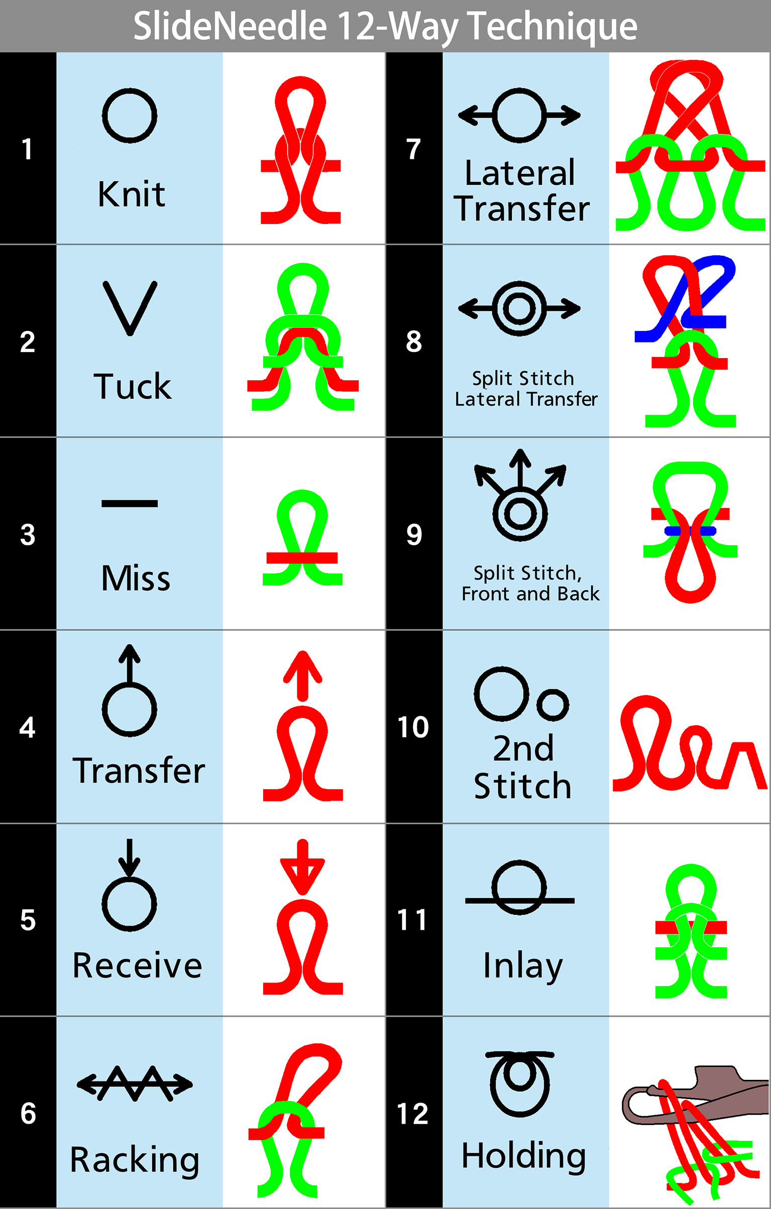 SlideNeedle knitting techniques. © Shima Seiki