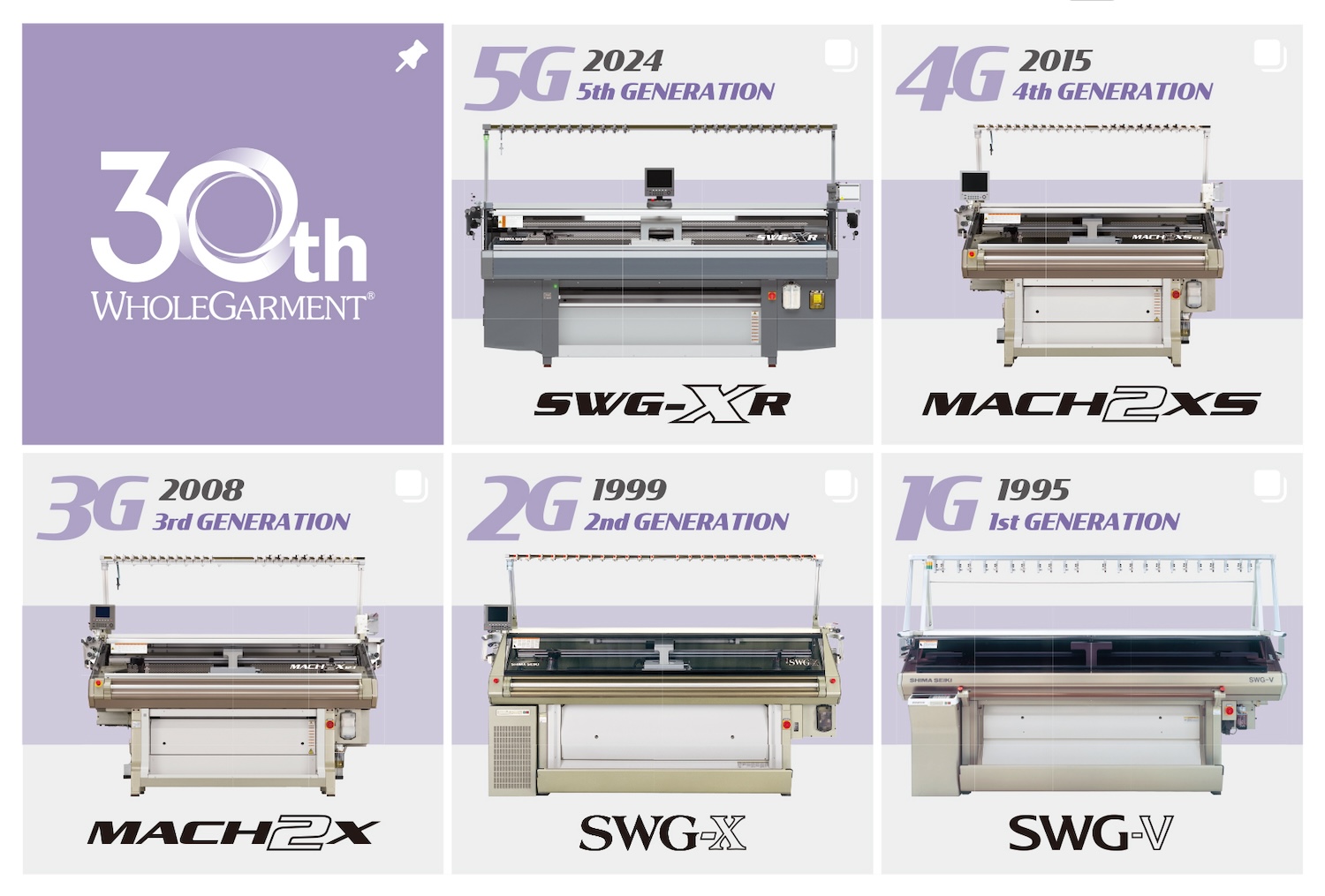 WHOLEGARMENT knitting machines by generation. © Shima Seiki